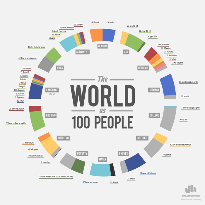 chart-700