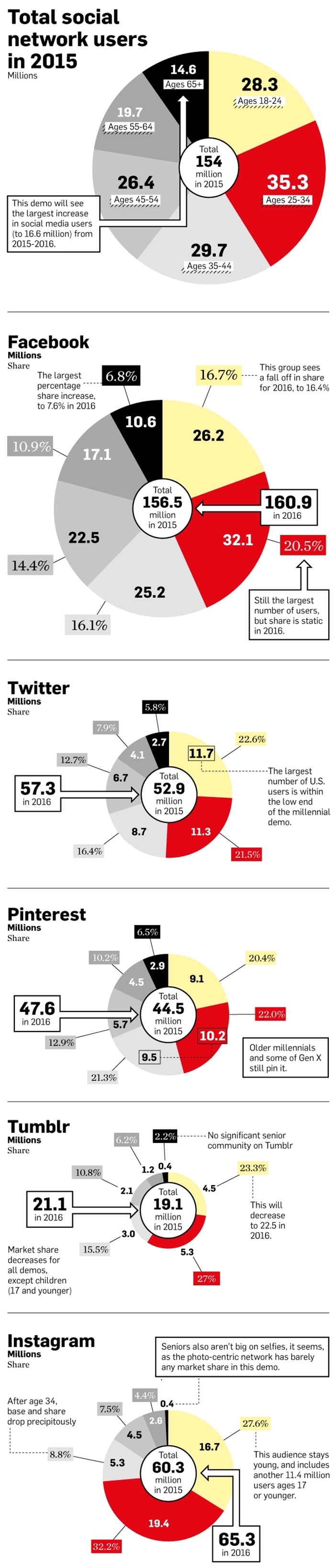 marketshare2