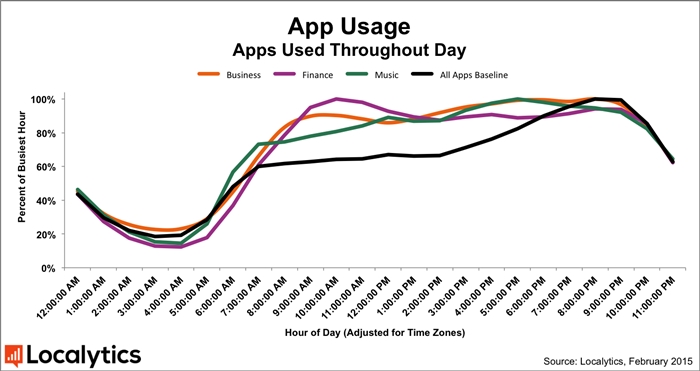003-business_apps-700