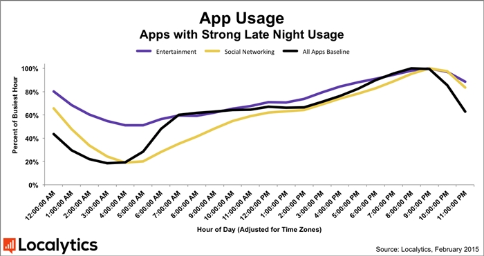 004late_night_apps-700