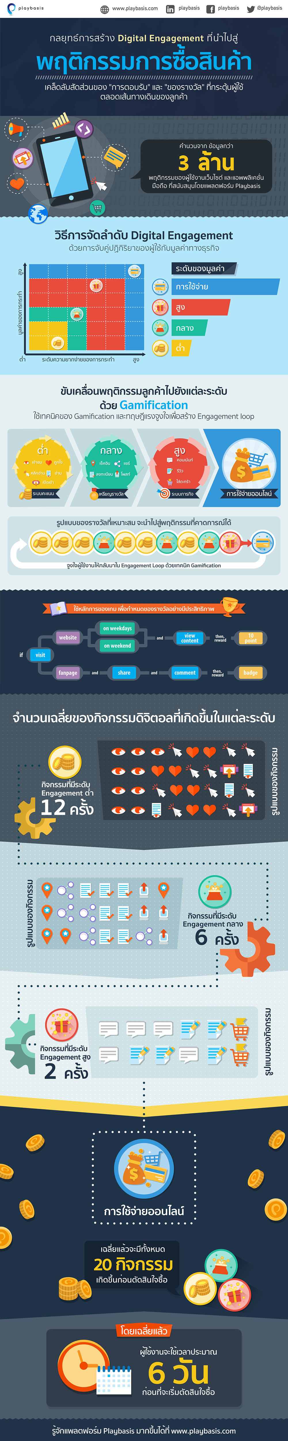 PlayBasis_digital-engagement