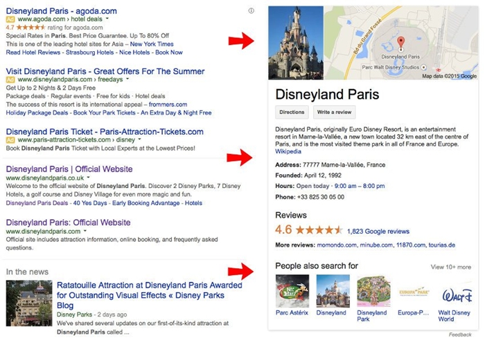 local-knowledge-panel-example-disneyland-700