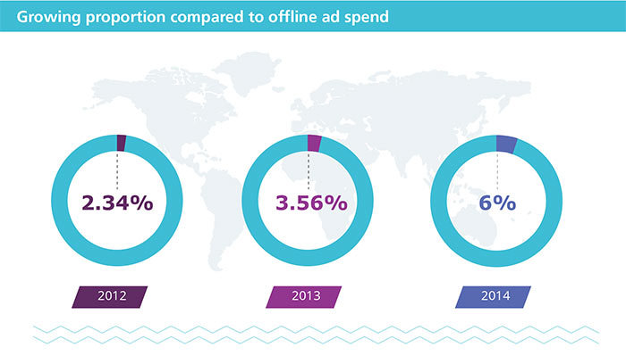 2daat-digital-adspend-offline