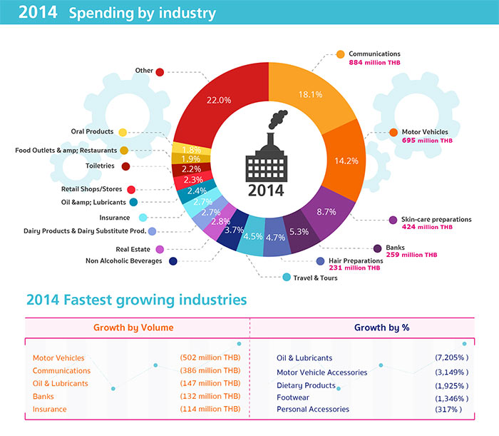 3daat-digital-adspend-industry