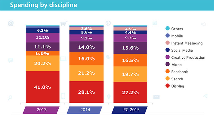 5daat-digital-adspend-discipline