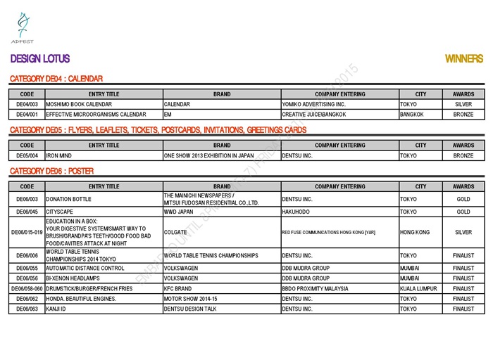 ADFEST 2015 WINNERS - DESIGN LOTUS__EMBARGO-page-003