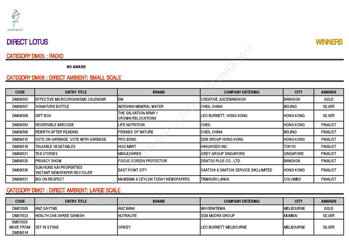 ADFEST 2015 WINNERS - DIRECT LOTUS_EMBARGO-page-003