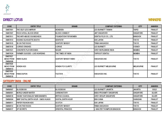 ADFEST 2015 WINNERS - DIRECT LOTUS_EMBARGO-page-004