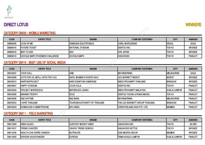 ADFEST 2015 WINNERS - DIRECT LOTUS_EMBARGO-page-005