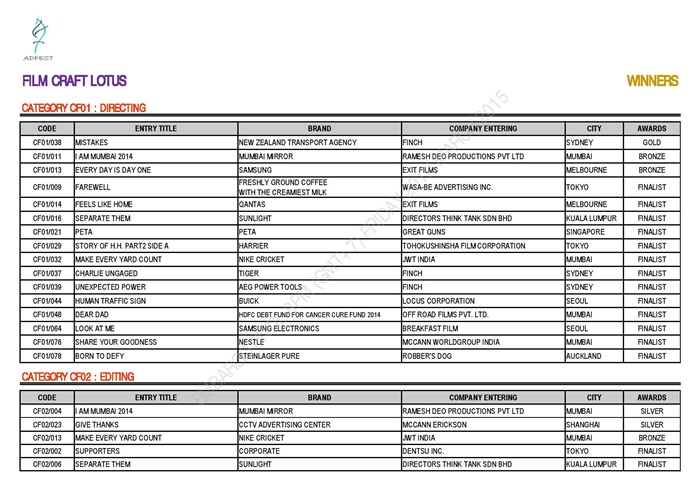 ADFEST 2015 WINNERS - FILM CRAFT LOTUS_EMBARGO-page-002