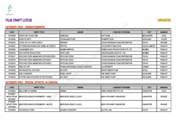 ADFEST 2015 WINNERS - FILM CRAFT LOTUS_EMBARGO-page-003