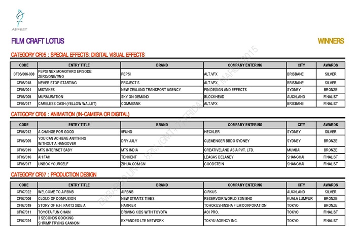 ADFEST 2015 WINNERS - FILM CRAFT LOTUS_EMBARGO-page-004