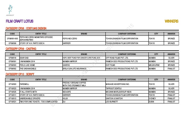 ADFEST 2015 WINNERS - FILM CRAFT LOTUS_EMBARGO-page-005