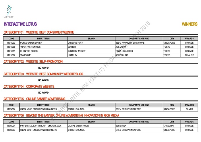 ADFEST 2015 WINNERS - INTERACTIVE LOTUS_EMBARGO-page-002