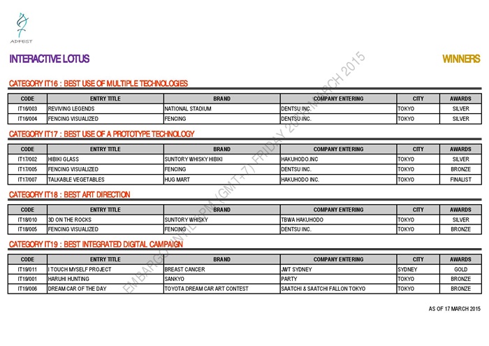 ADFEST 2015 WINNERS - INTERACTIVE LOTUS_EMBARGO-page-005