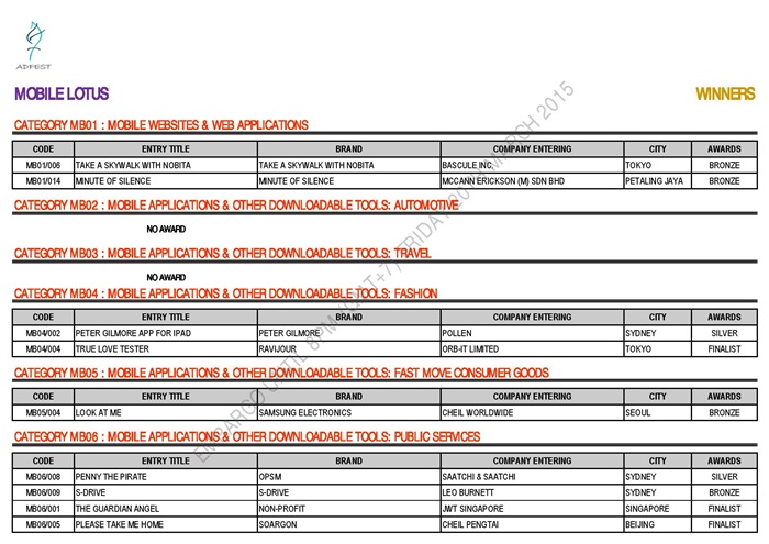 ADFEST 2015 WINNERS - MOBILE LOTUS_EMBARGO-page-002