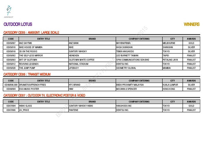 ADFEST 2015 WINNERS - OUTDOOR LOTUS AS OF 19 MARCH 2015_EMBARGO-page-003