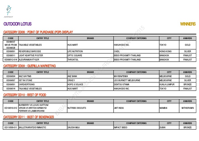 ADFEST 2015 WINNERS - OUTDOOR LOTUS AS OF 19 MARCH 2015_EMBARGO-page-004