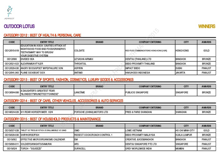 ADFEST 2015 WINNERS - OUTDOOR LOTUS AS OF 19 MARCH 2015_EMBARGO-page-005