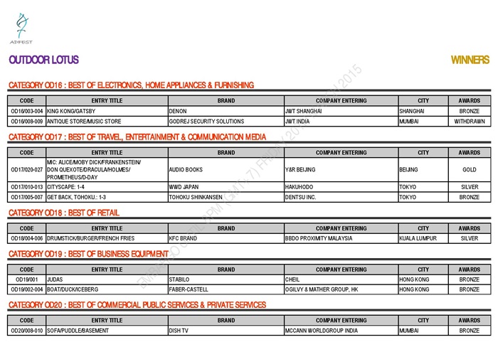 ADFEST 2015 WINNERS - OUTDOOR LOTUS AS OF 19 MARCH 2015_EMBARGO-page-006