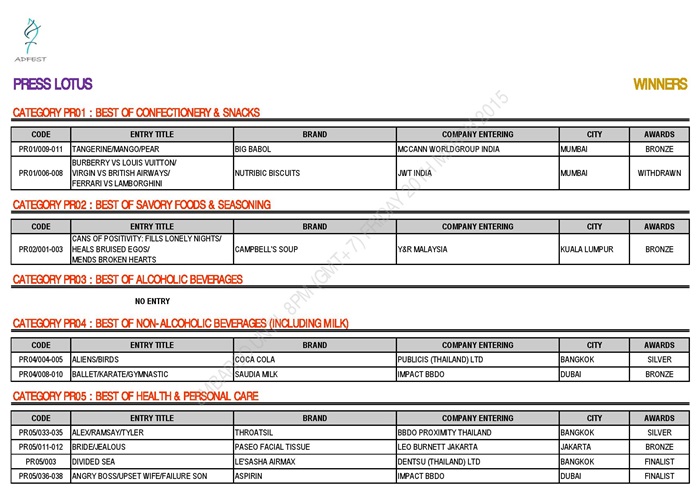 ADFEST 2015 WINNERS - PRESS LOTUS AS OF 19 MARCH 2015_EMBARGO-page-002