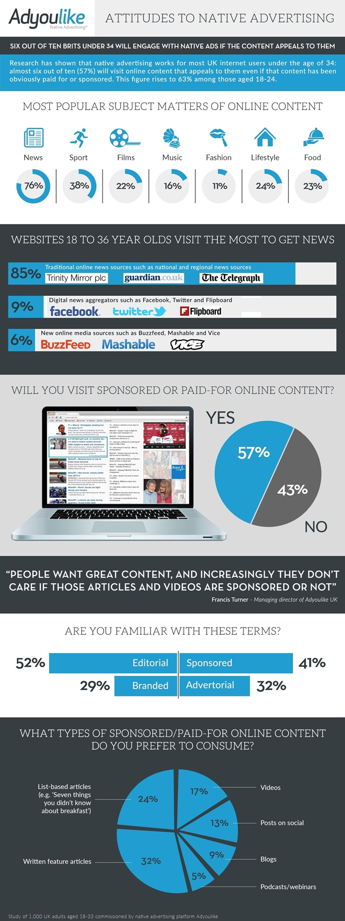 Adyoulike-research_FINAL-700