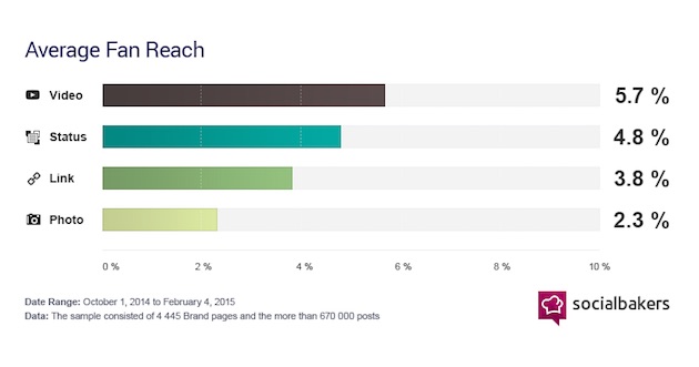 fans-facebook-socialbakers-050315