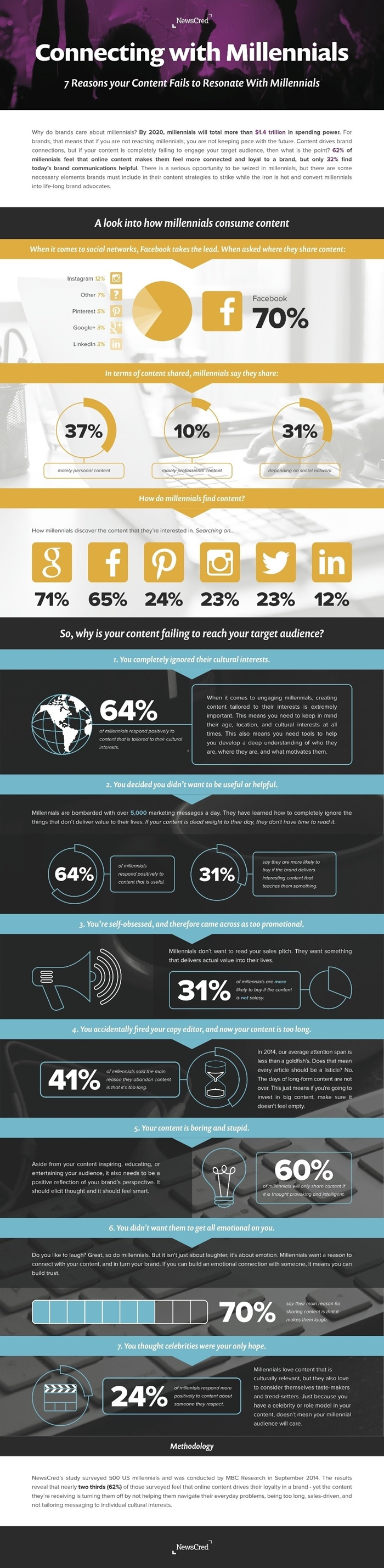 150404-connecting-with-millennials-infographic (1)-700