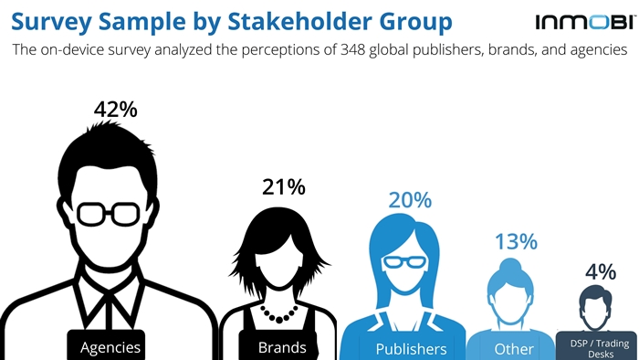 InMobi Native Advertising on Mobile Perceptions Study 2015-page-004-700