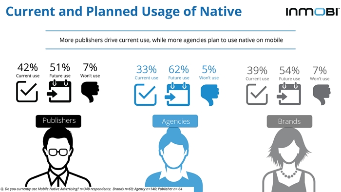 InMobi Native Advertising on Mobile Perceptions Study 2015-page-011-700