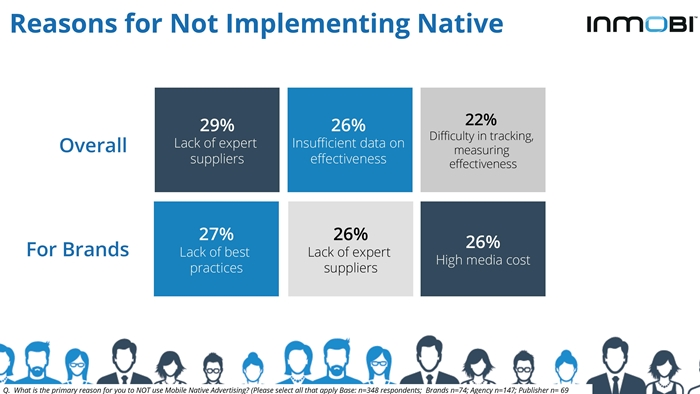 InMobi Native Advertising on Mobile Perceptions Study 2015-page-015-700