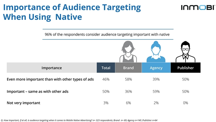 InMobi Native Advertising on Mobile Perceptions Study 2015-page-020-700