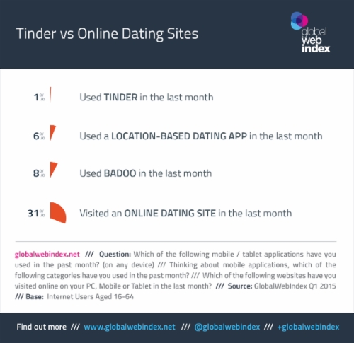 Tinder-Listicle1-jpeg