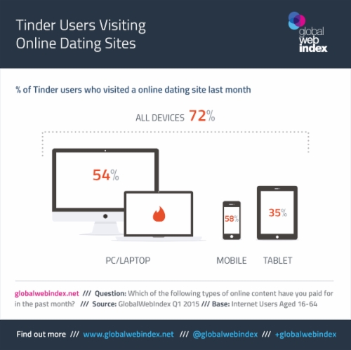 Tinder-Listicle3-jpeg