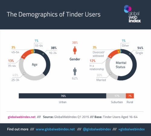 Tinder-Listicle5-jpeg