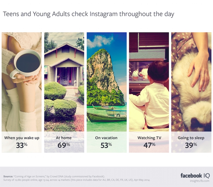 check-ig-throughout-day1-700