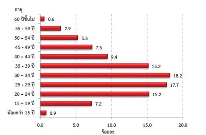 graph1