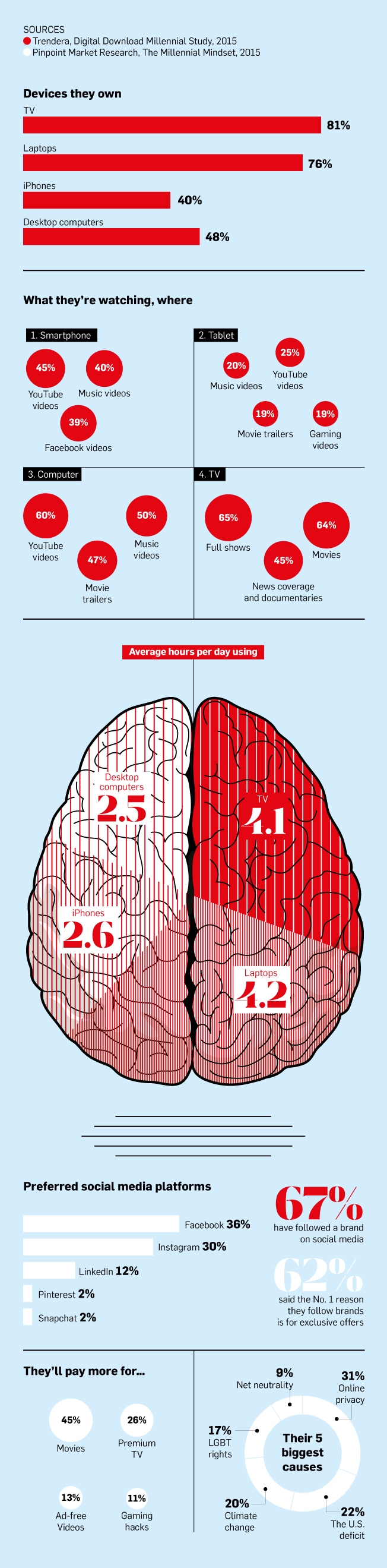 millenial-mind-01-2015