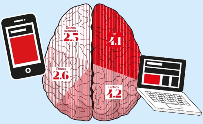 millenial-mind-hed-2015-higlight