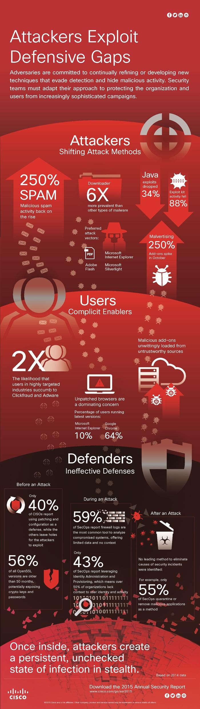 INFORGRAPHIC_ASR OVERVIEW_Final-700
