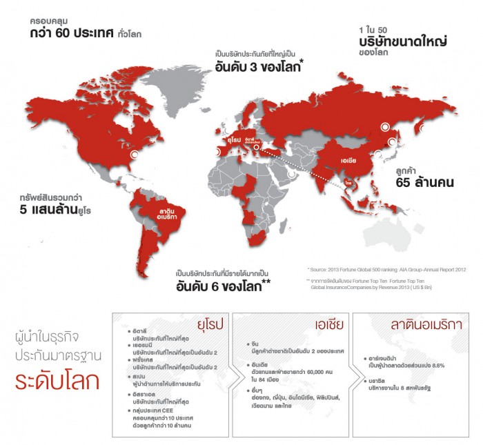 generali-info