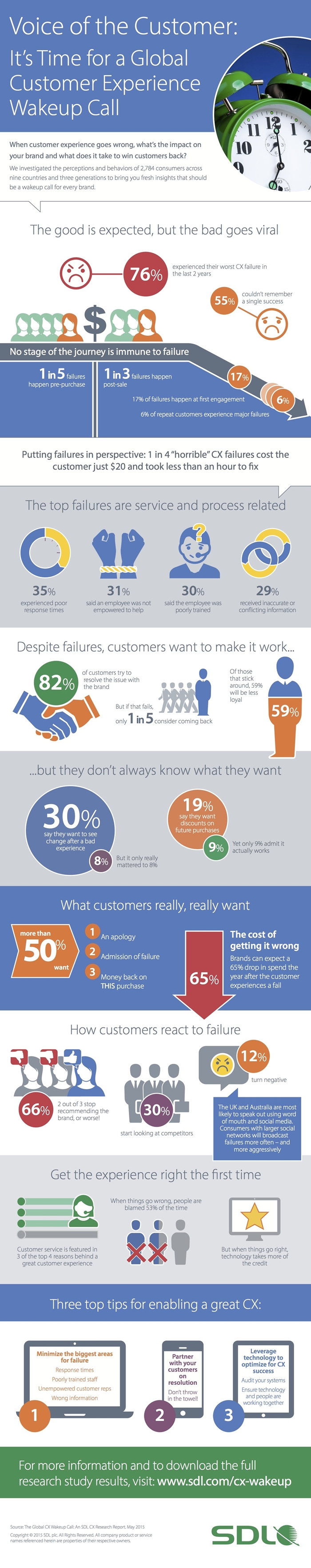 globalCXinfographic-700