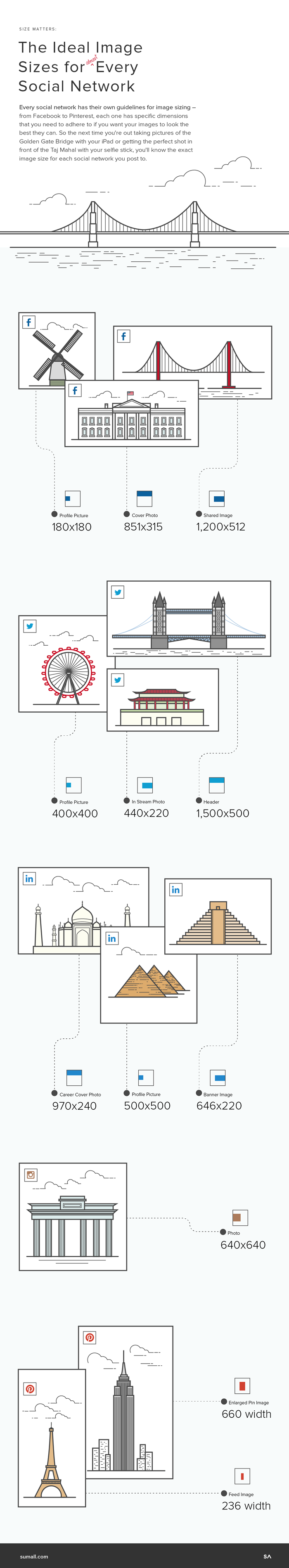 infoforSize