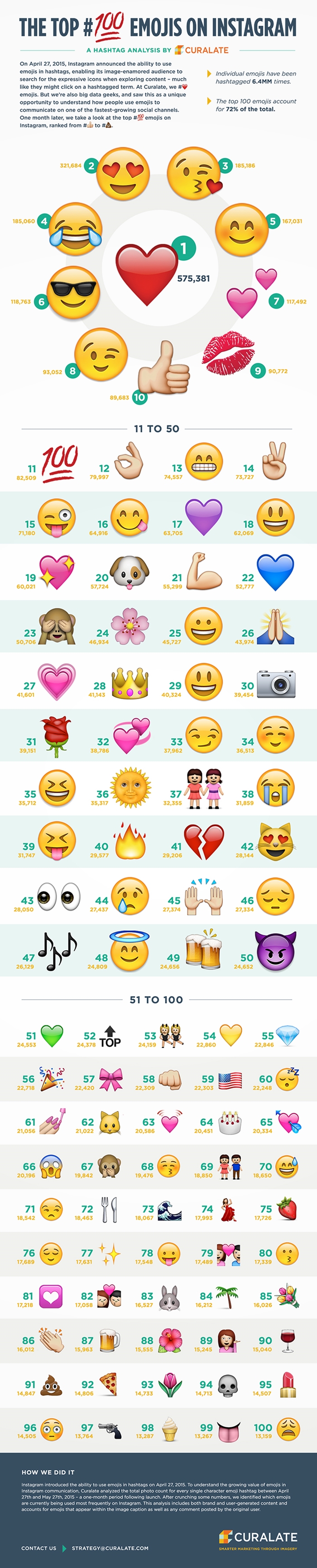 1433347675-100-most-popular-emoji-hashtags-instagram-infographic-700