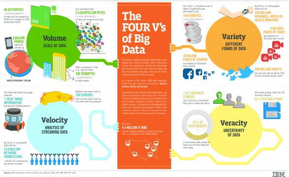 ภาพจาก IBM