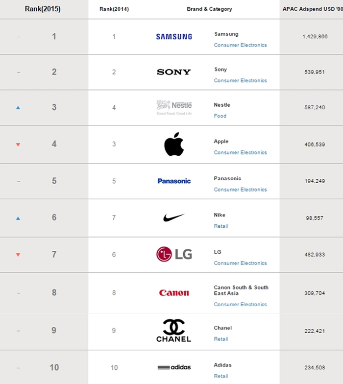 TOP10