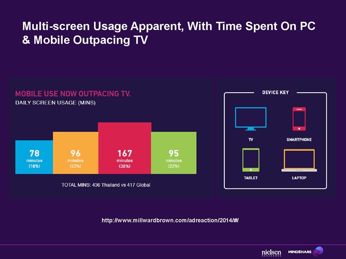 Unilever & Mindshare_DualScreenMeasurement_-page-005