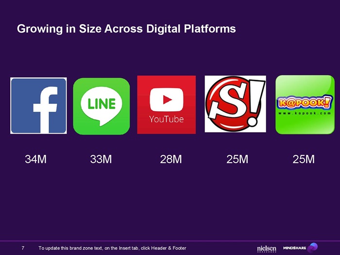 Unilever & Mindshare_DualScreenMeasurement_-page-007