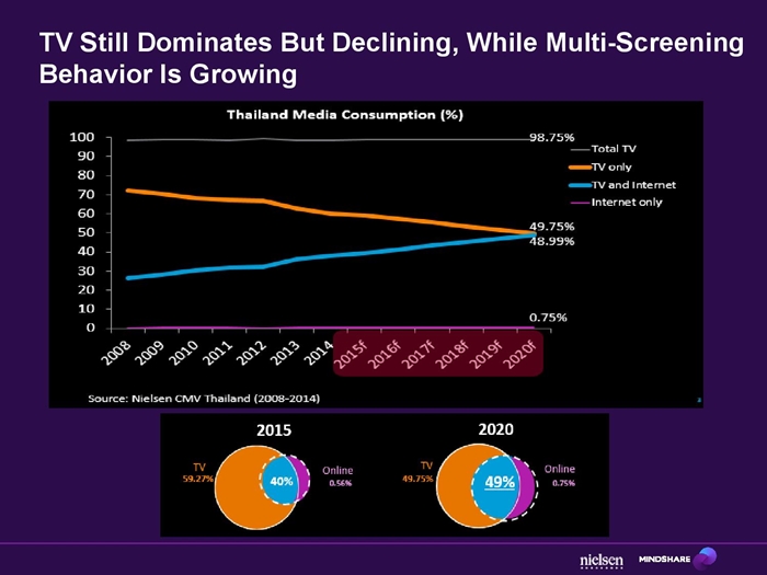 Unilever & Mindshare_DualScreenMeasurement_-page-008