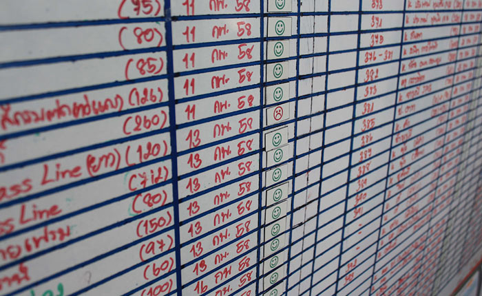 Visualization-Board